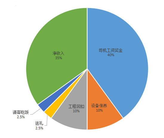 国产挖掘机配件