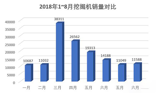 国产挖掘机配件