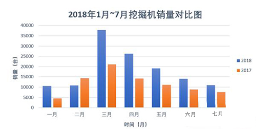 国产挖掘机配件