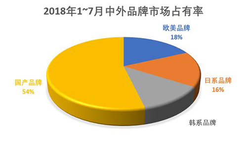 国产挖掘机配件