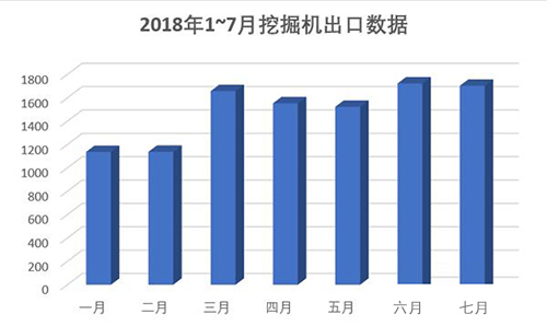 国产挖掘机配件