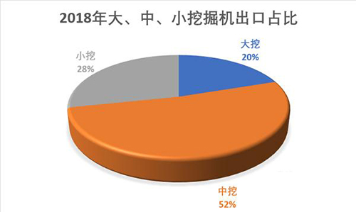 国产挖掘机配件