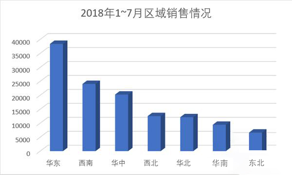 国产挖掘机配件