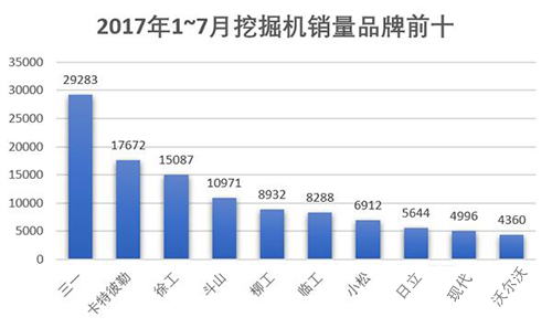 国产挖掘机配件