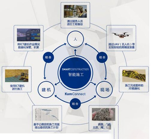 柳工挖掘机配件：挖掘技术哪家强？百度无人驾驶挖掘机来了！蓝翔要哭？-柳工挖掘机配件