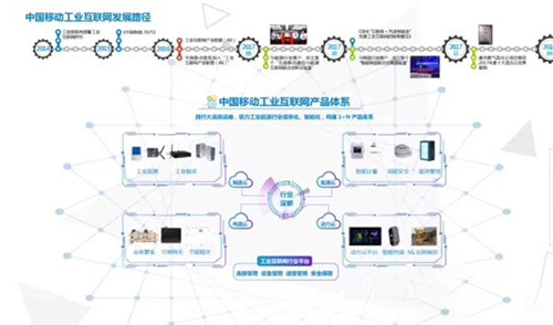 国产挖掘机配件发现5G将为工业互联网发展注入新的动力_国产挖掘机配件