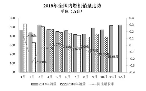 国产挖掘机配件调查2018年10月内燃机行业市场综述_国产挖掘机配件