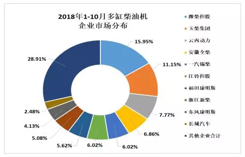 国产挖掘机配件调查2018年10月内燃机行业市场综述_国产挖掘机配件