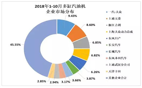 国产挖掘机配件调查2018年10月内燃机行业市场综述_国产挖掘机配件