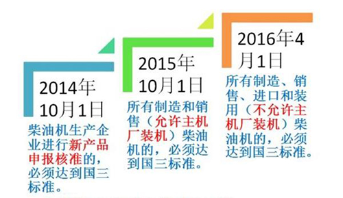 国产挖掘机配件